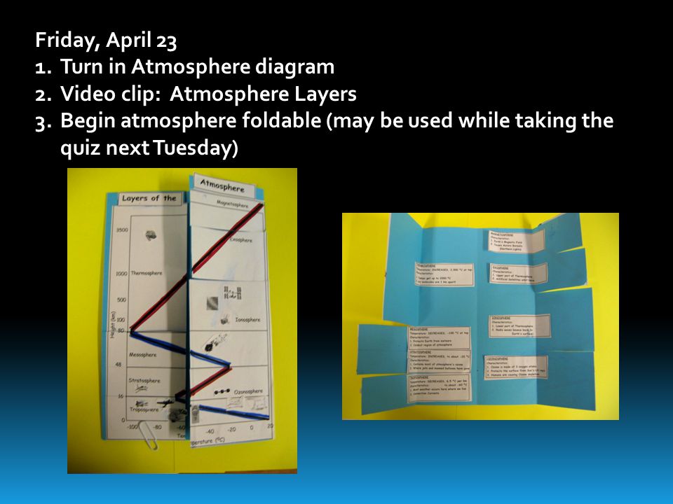 Thursday, April 22 1.Layers of the Atmosphere notes 2.Finish atmosphere diagram 3.Layers Quiz moved to Tuesday, April 27