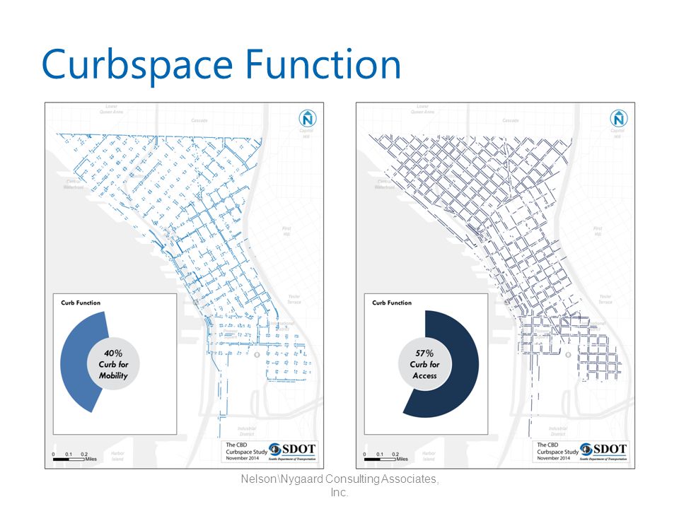 Curbspace Function Nelson\Nygaard Consulting Associates, Inc.