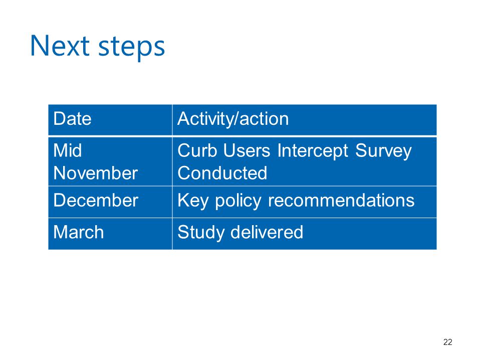 Next steps DateActivity/action Mid November Curb Users Intercept Survey Conducted DecemberKey policy recommendations MarchStudy delivered 22