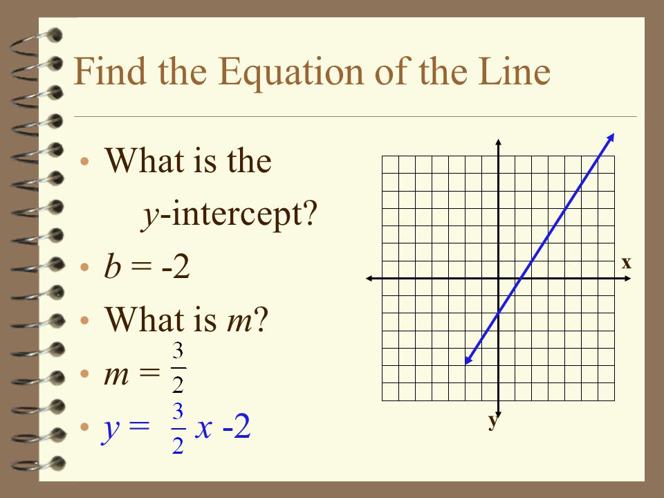 Find the Equation of the Line What is the y-intercept b = -2 What is m m = y = x -2 x y