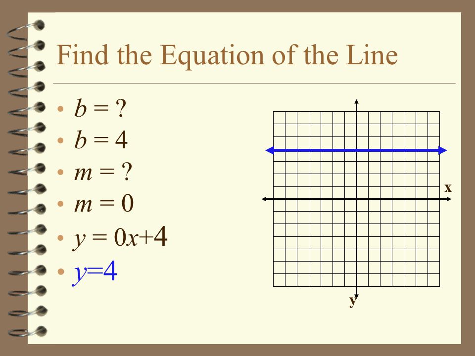 Find the Equation of the Line b = b = 4 m = m = 0 y = 0x+ 4 y=4 x y