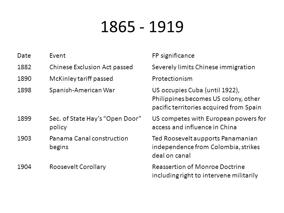 The Historical Context Great Debates In American Fp W Ppt