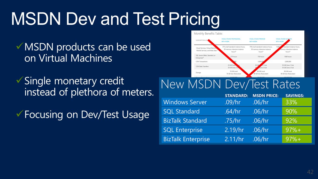 MSDN products can be used on Virtual Machines Single monetary credit instead of plethora of meters.