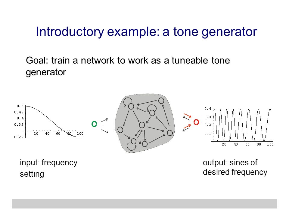 Introductory example: a tone generator Goal: train a network to work as a tuneable tone generator input: frequency setting output: sines of desired frequency