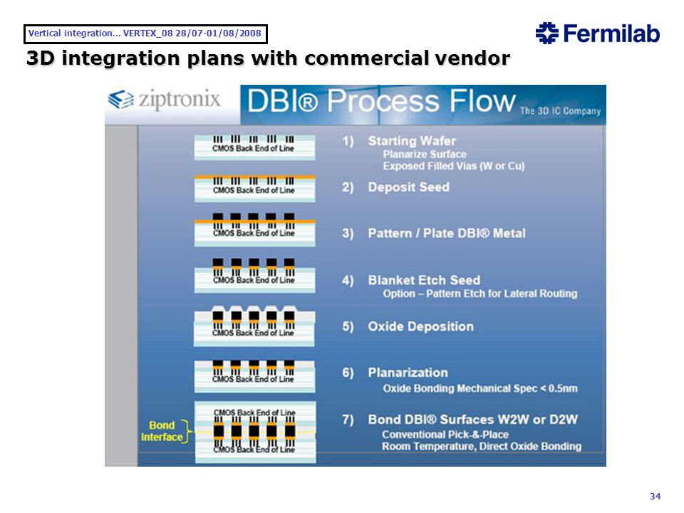 Vertical integration... VERTEX_08 28/07-01/08/ D integration plans with commercial vendor
