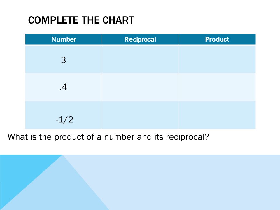 COMPLETE THE CHART NumberReciprocalProduct /2 What is the product of a number and its reciprocal