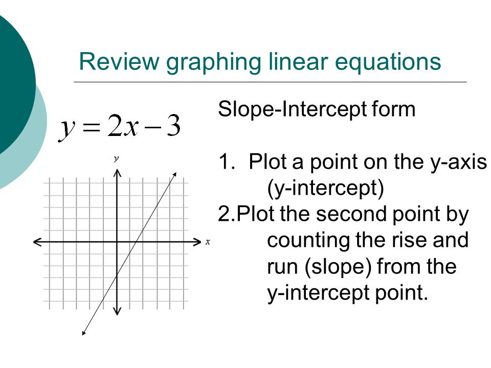 Review graphing linear equations Slope-Intercept form 1.