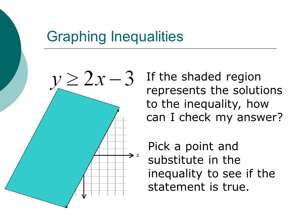 If the shaded region represents the solutions to the inequality, how can I check my answer.