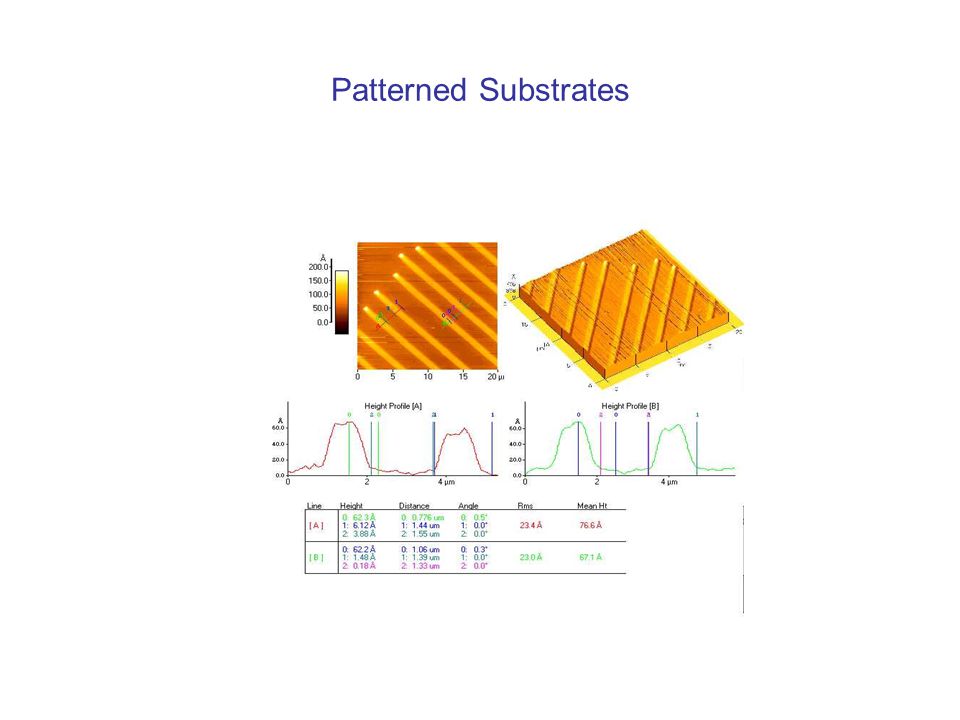 Patterned Substrates