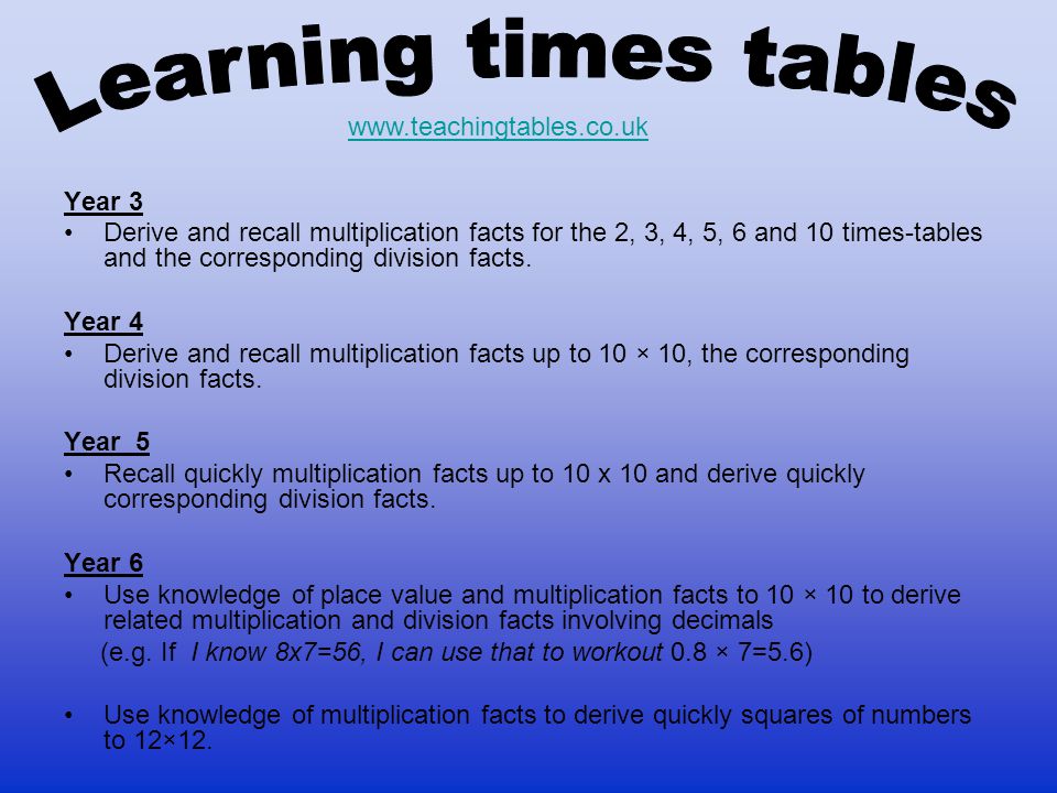 Year 3 Derive and recall multiplication facts for the 2, 3, 4, 5, 6 and 10 times-tables and the corresponding division facts.