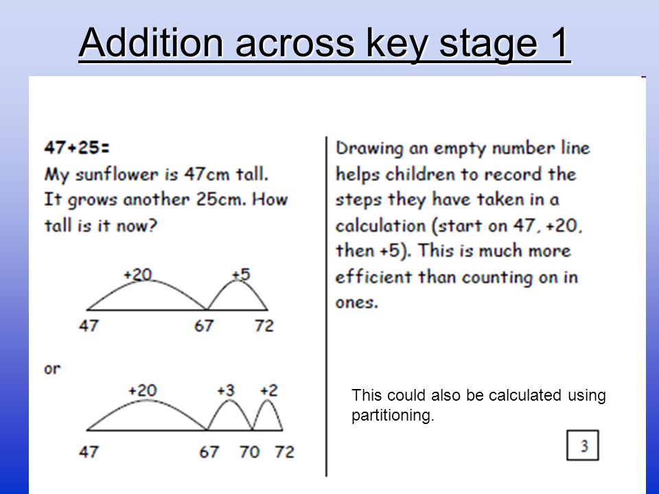 Addition across key stage 1 This could also be calculated using partitioning.
