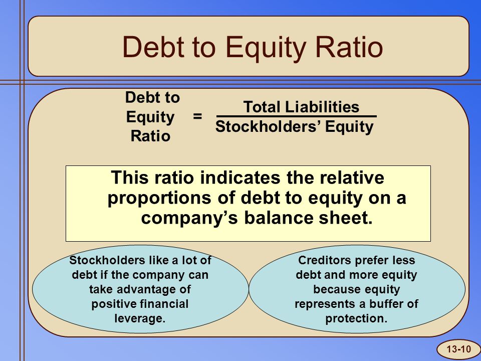 Debt to Equity Ratio This ratio indicates the relative proportions of debt to equity on a company’s balance sheet.