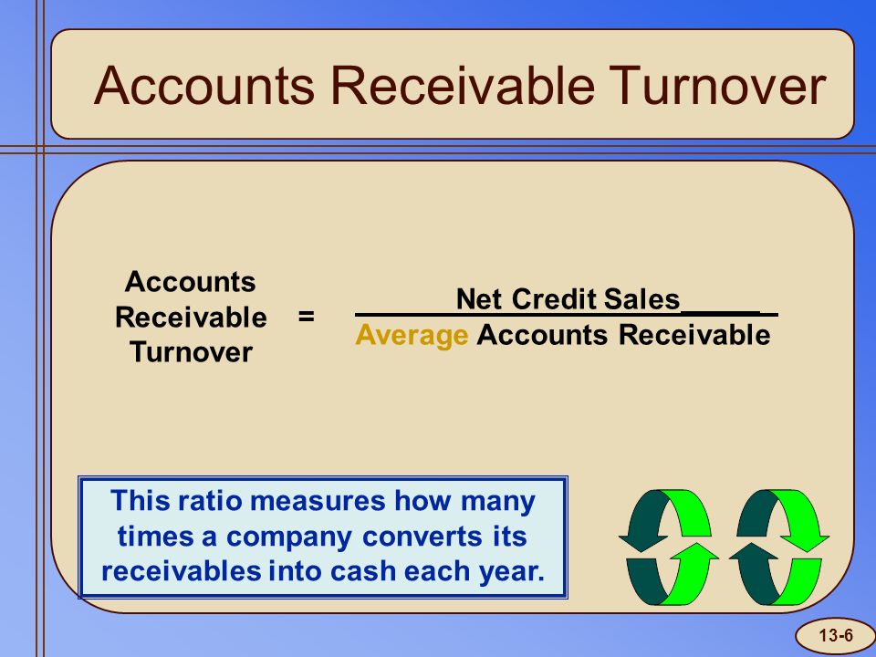Accounts Receivable Turnover Net Credit Sales Average Accounts Receivable Accounts Receivable Turnover = This ratio measures how many times a company converts its receivables into cash each year.