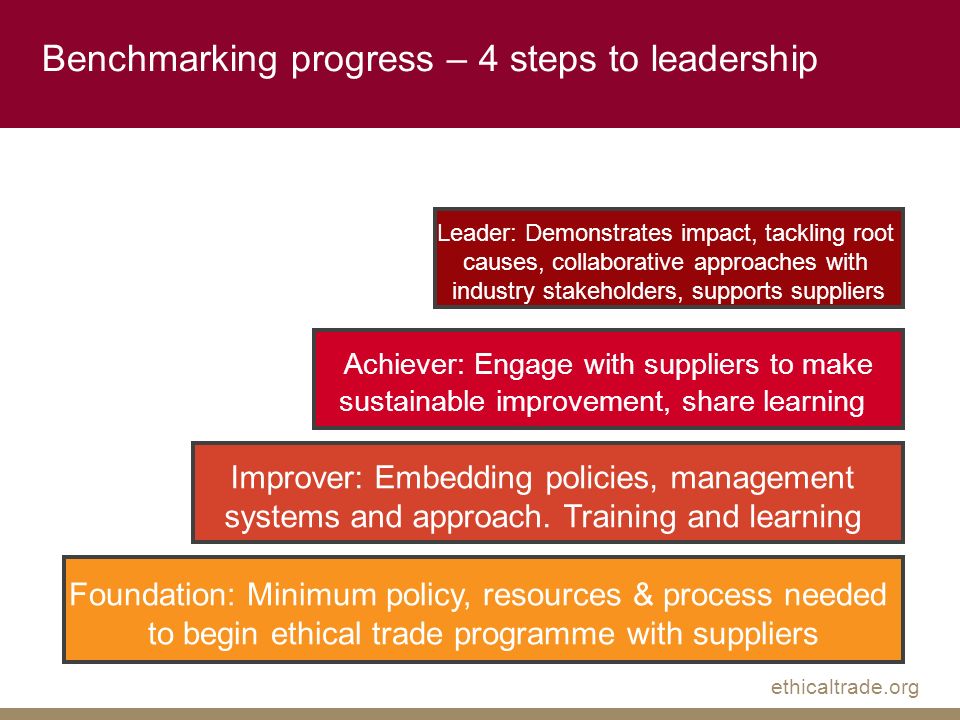 ethicaltrade.org Benchmarking progress – 4 steps to leadership Foundation: Minimum policy, resources & process needed to begin ethical trade programme with suppliers Improver: Embedding policies, management systems and approach.