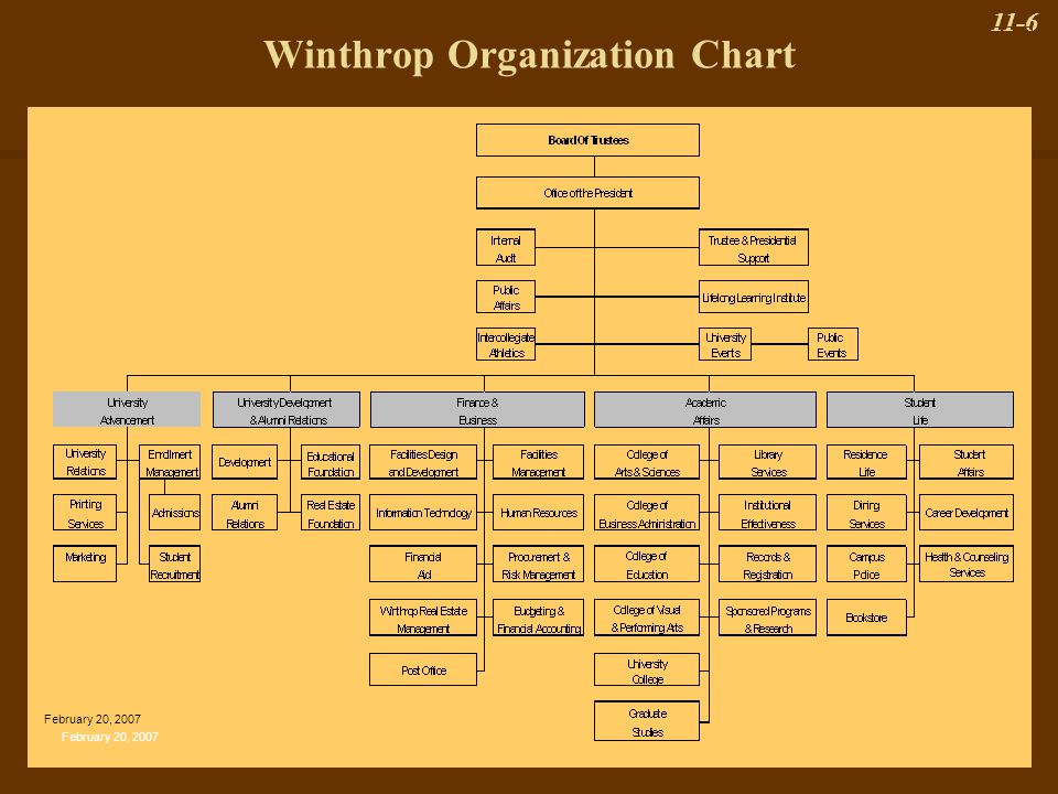 Textron Org Chart