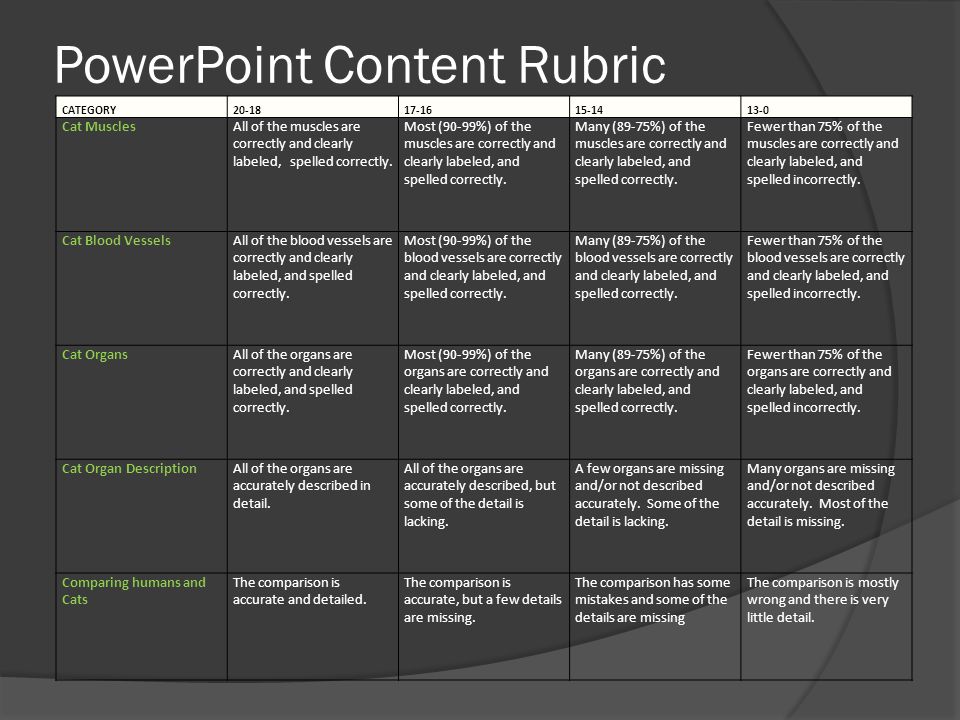 PowerPoint Content Rubric CATEGORY Cat MusclesAll of the muscles are correctly and clearly labeled, spelled correctly.