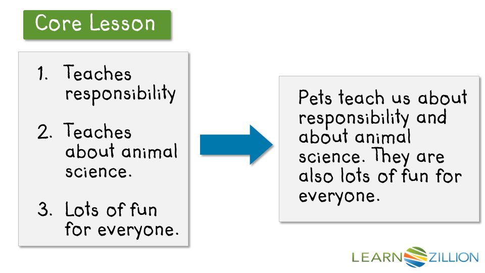 Let’s Review Core Lesson 1. Teaches responsibility 2.