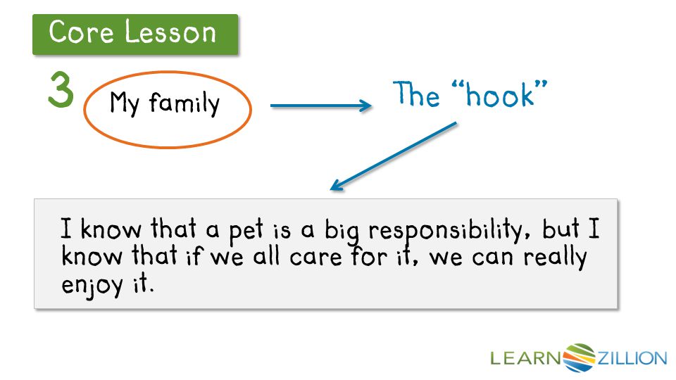 Let’s Review Core Lesson 3 I know that a pet is a big responsibility, but I know that if we all care for it, we can really enjoy it.