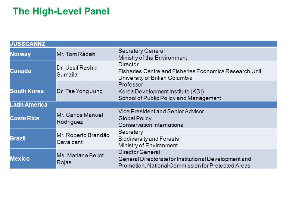 Living in harmony with nature HIGH-LEVEL PANEL ON GLOBAL ASSESSMENT OF  RESOURCES FOR IMPLEMENTING THE STRATEGIC PLAN FOR BIODIVERSITY Findings. -  ppt download