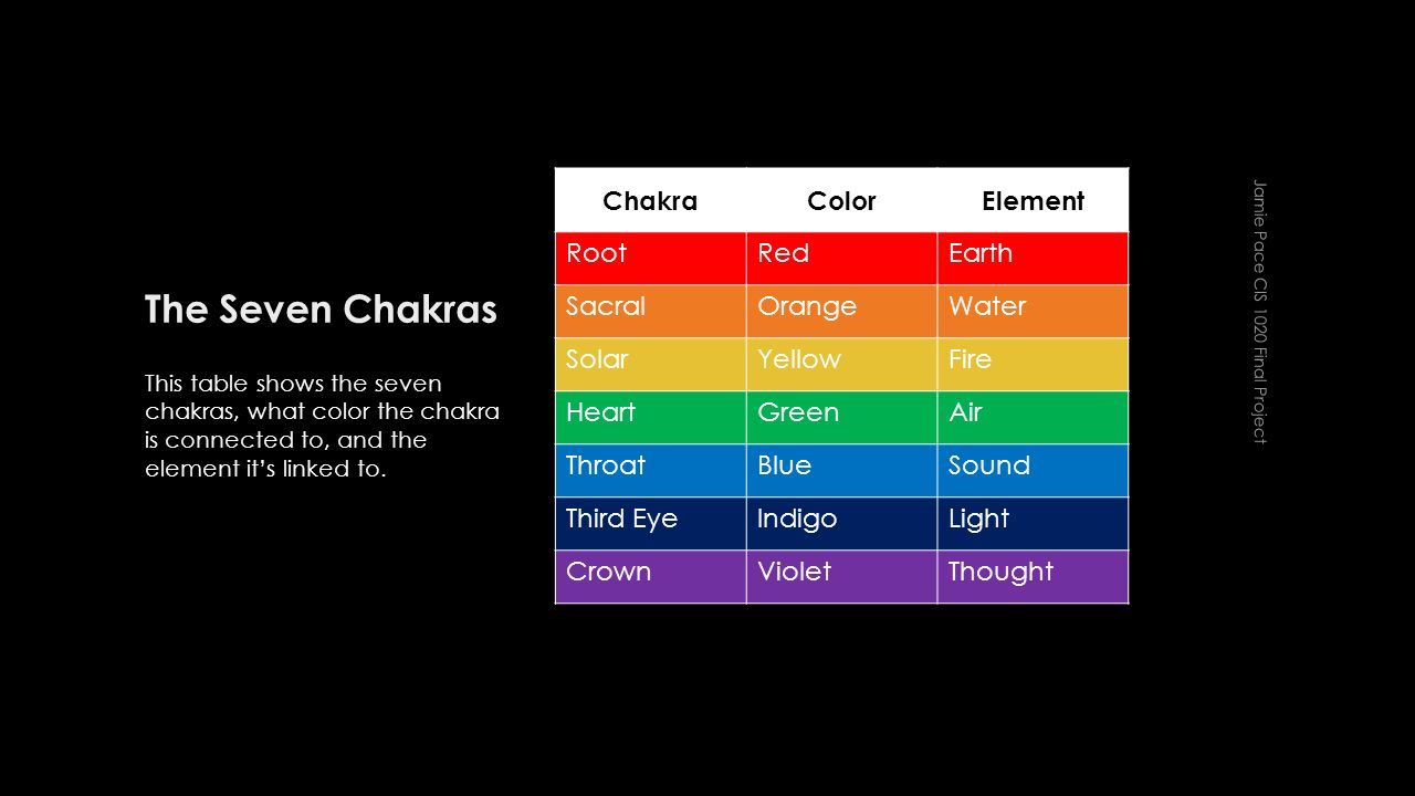 DEFINING CHAKRAS  Chakras are the energy centers in your body through which energy flows.