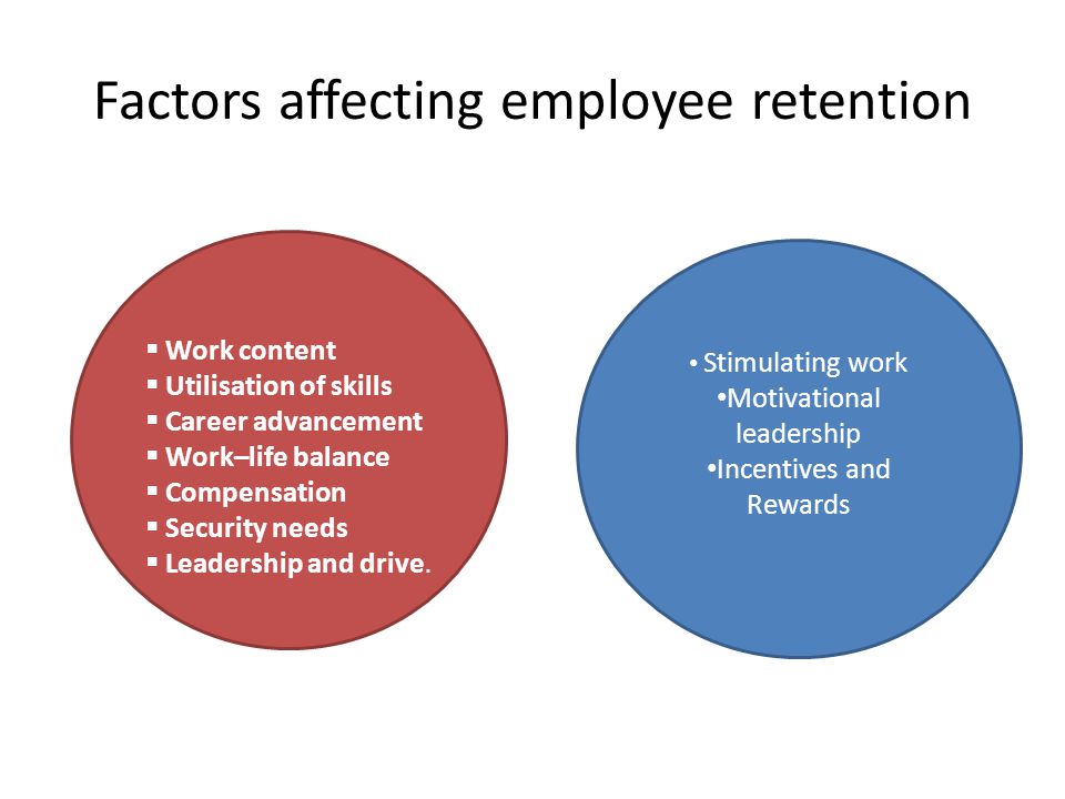 Factors affecting employee retention  Work content  Utilisation of skills  Career advancement  Work–life balance  Compensation  Security needs  Leadership and drive.