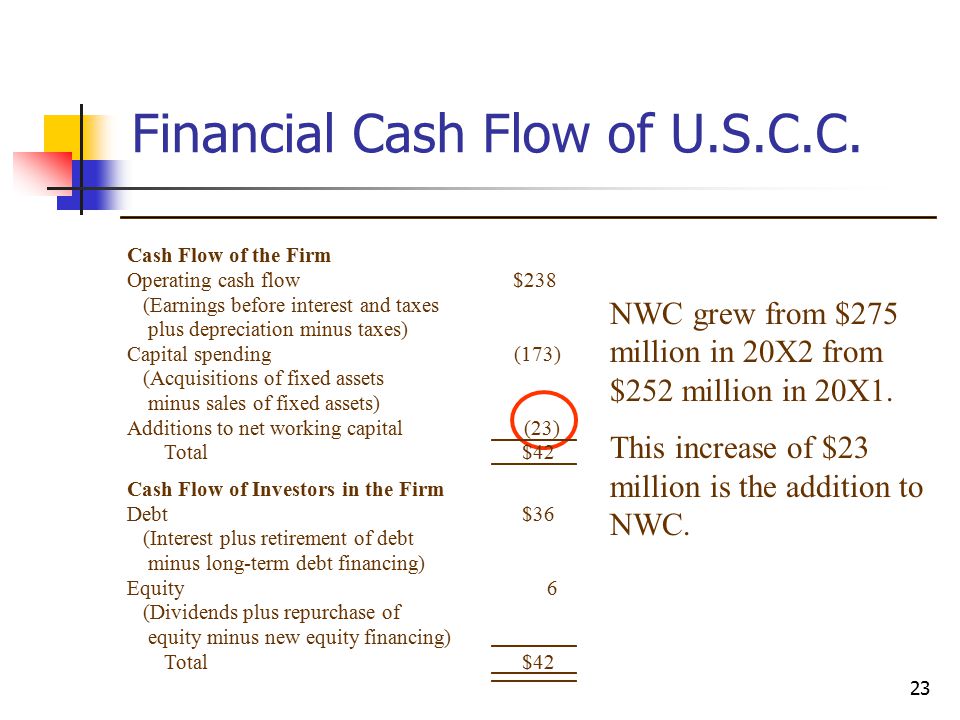 0 accounting statements and cash flow 1 chapter outline 2 1 the total cash flow