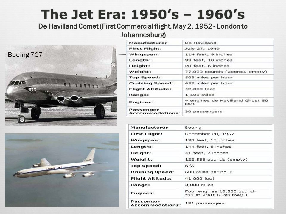 Agenda  Industry  History & Regulation  Modes  Industry Analysis  Ryanair  Cathay Pacific  Southwest. - ppt download