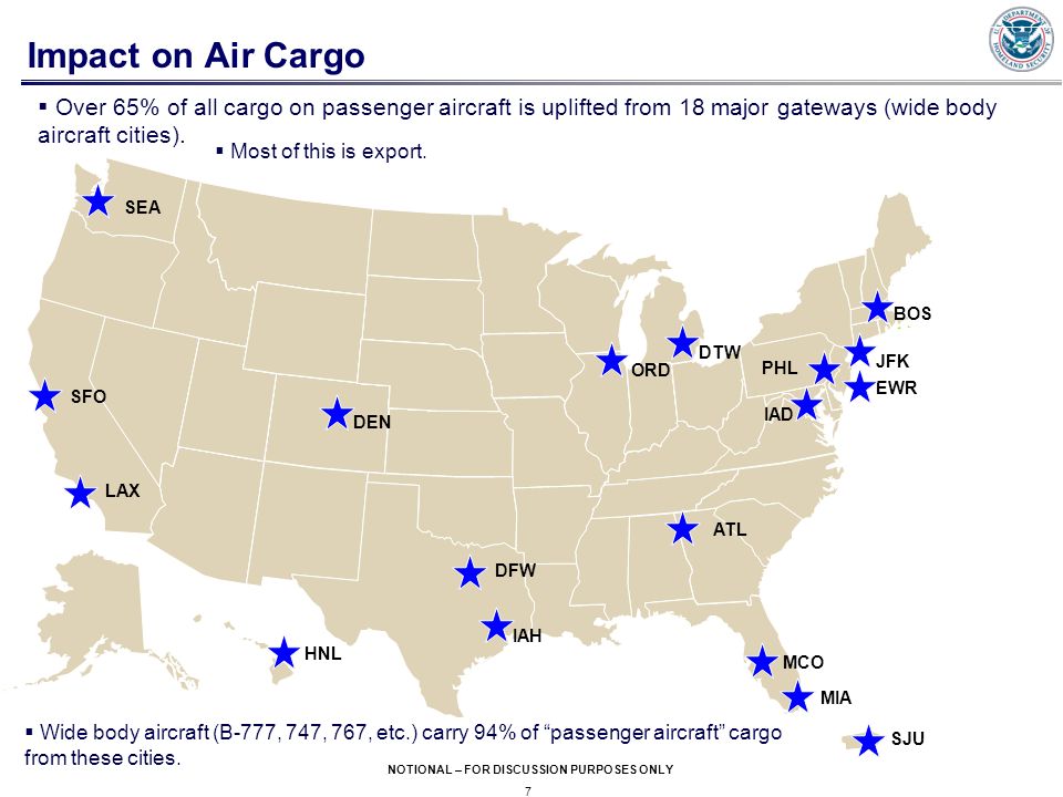7 NOTIONAL – FOR DISCUSSION PURPOSES ONLY Impact on Air Cargo HNL JFK LAX ORD ATL MIA SFO IAD EWR DFW IAH BOS SEA PHL DTW DEN SJU MCO  Over 65% of all cargo on passenger aircraft is uplifted from 18 major gateways (wide body aircraft cities).