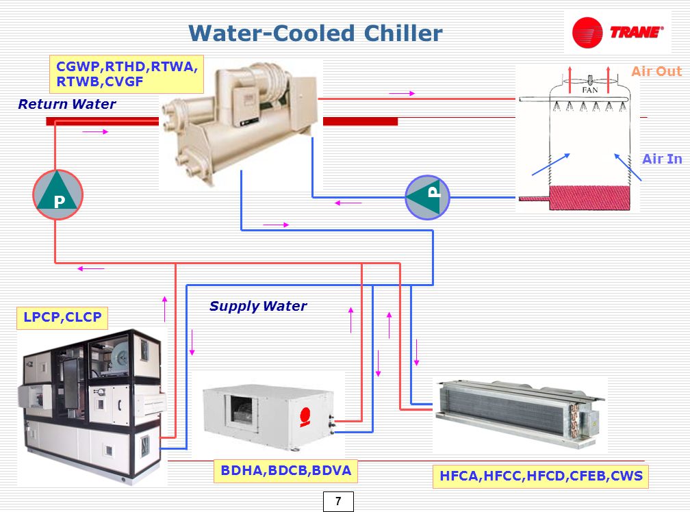 1 as Air Conditioning Systems. 2 as Split Type Air-Cooled Suction Line  Liquid Line Condensing Unit (CDU) : Fan Coil Unit (FCU) :  MCW,MCX,MCD,MCC,MCV,TTH,TWE,TTV. - ppt download