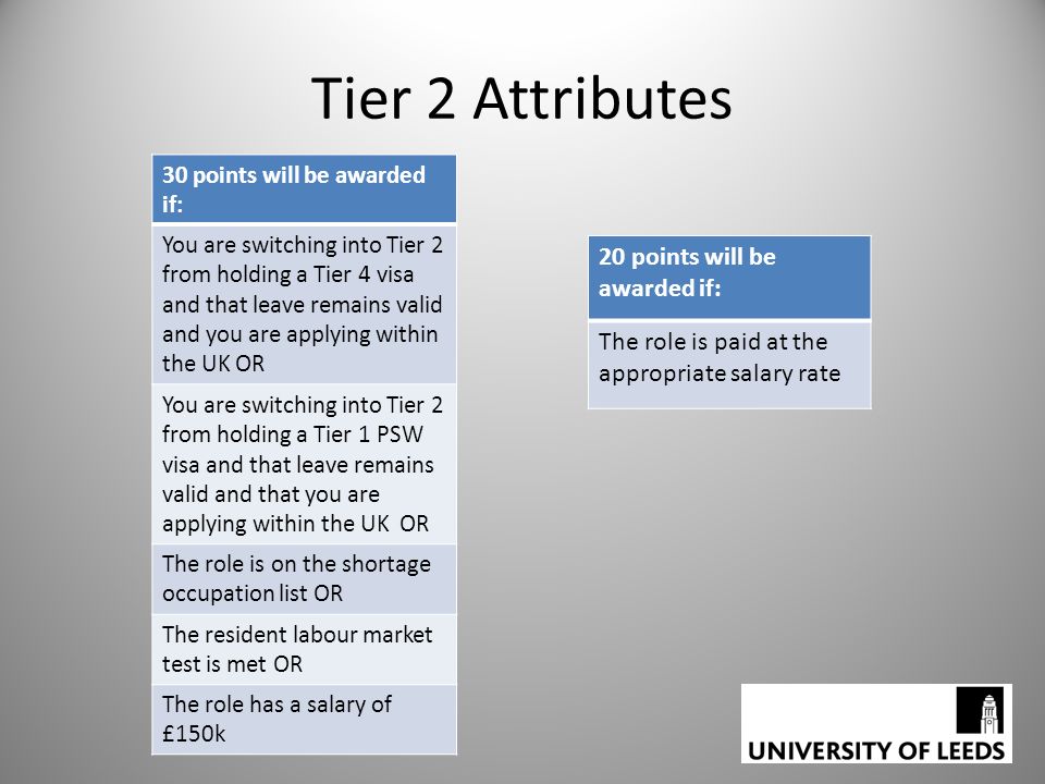 Tier 2 Attributes 30 points will be awarded if: You are switching into Tier 2 from holding a Tier 4 visa and that leave remains valid and you are applying within the UK OR You are switching into Tier 2 from holding a Tier 1 PSW visa and that leave remains valid and that you are applying within the UK OR The role is on the shortage occupation list OR The resident labour market test is met OR The role has a salary of £150k 20 points will be awarded if: The role is paid at the appropriate salary rate