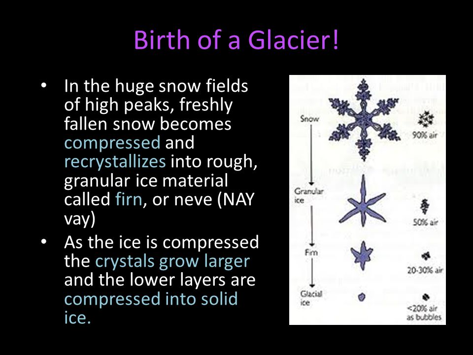 Birth of a Glacier.