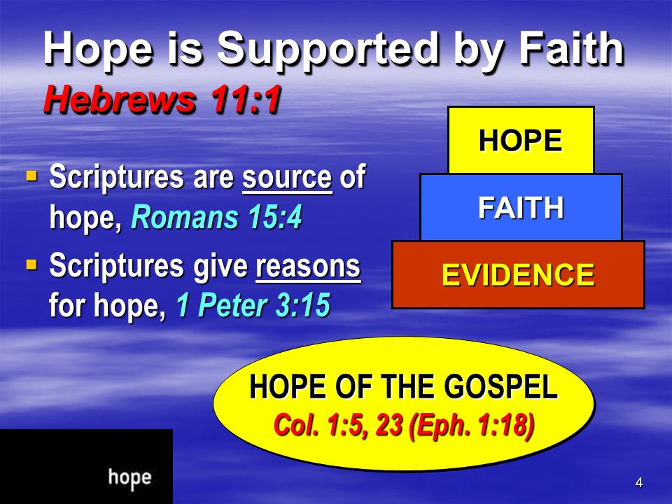4 Hope is Supported by Faith Hebrews 11:1 Hope is Supported by Faith Hebrews 11:1  Scriptures are source of hope, Romans 15:4  Scriptures give reasons for hope, 1 Peter 3:15 FAITH HOPE EVIDENCE HOPE OF THE GOSPEL Col.