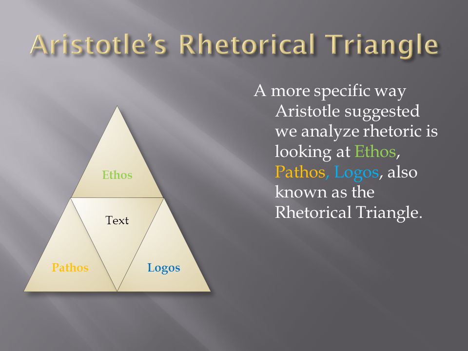 EthosPathos Text Logos A more specific way Aristotle suggested we analyze rhetoric is looking at Ethos, Pathos, Logos, also known as the Rhetorical Triangle.