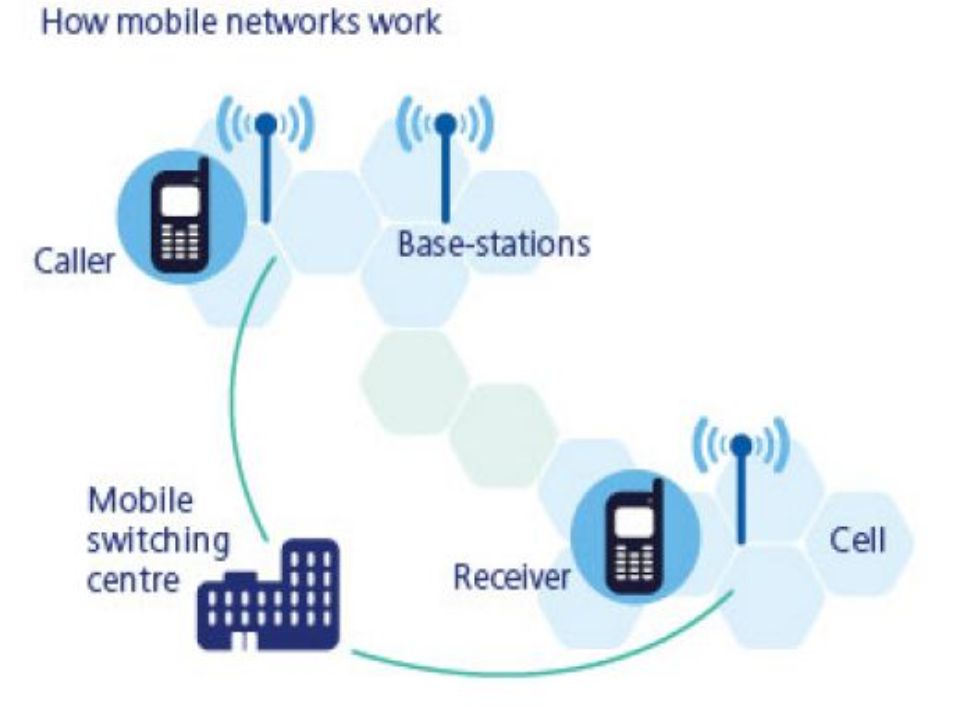 Мобайл работа. Мобильная сеть. Мобиле нетворк. How mobile Network works. Финляндия mobile Networks.