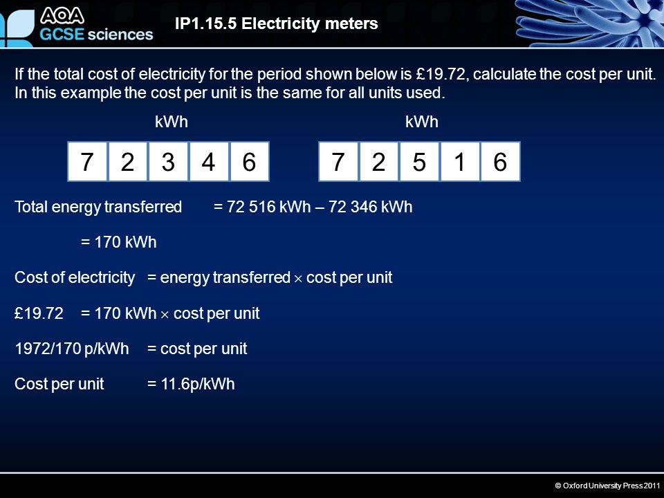© Oxford University Press 2011 IP Electricity meters If the total cost of electricity for the period shown below is £19.72, calculate the cost per unit.