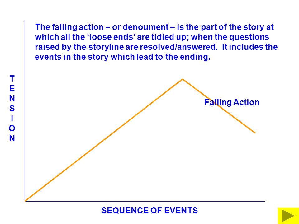 Falling Action – What Is It and Other Questions answered