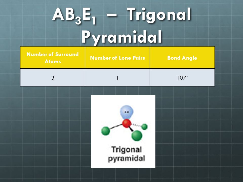AB 3 E 1 – Trigonal Pyramidal Number of Surround Atoms Number of Lone PairsBond Angle 31107˚