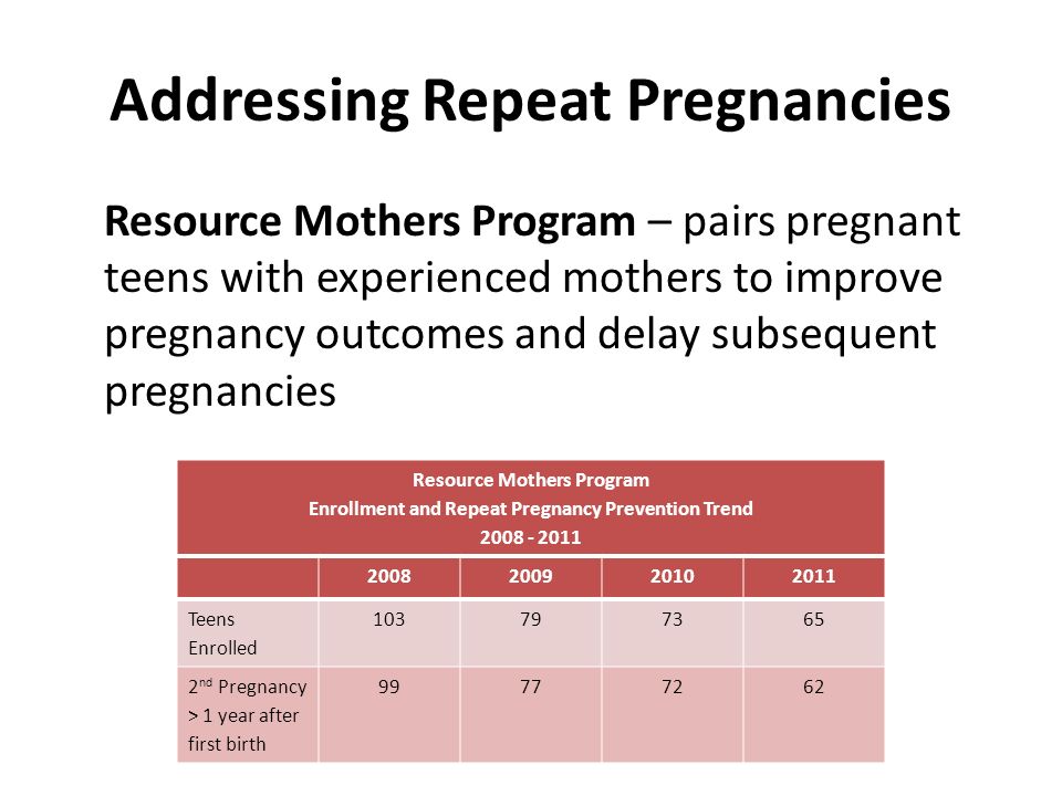 Addressing Repeat Pregnancies Resource Mothers Program – pairs pregnant teens with experienced mothers to improve pregnancy outcomes and delay subsequent pregnancies Resource Mothers Program Enrollment and Repeat Pregnancy Prevention Trend Teens Enrolled nd Pregnancy > 1 year after first birth