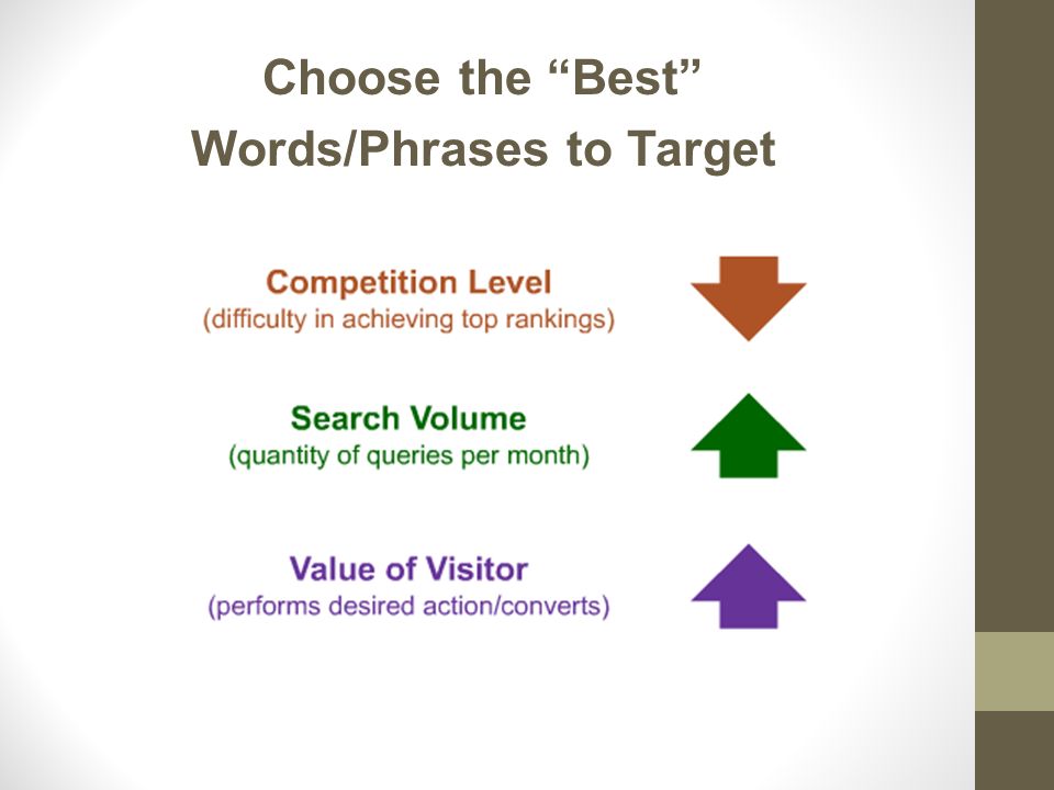 Choose the Best Words/Phrases to Target