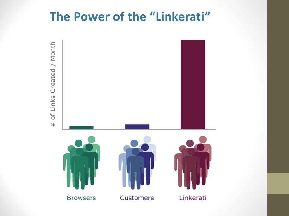 The Power of the Linkerati