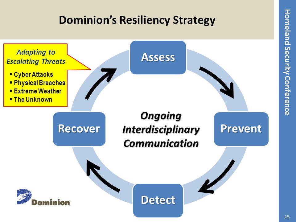Homeland Security Conference Dominion’s Resiliency Strategy 15 Assess Prevent Detect Recover OngoingInterdisciplinaryCommunication Adapting to Escalating Threats  Cyber Attacks  Physical Breaches  Extreme Weather  The Unknown