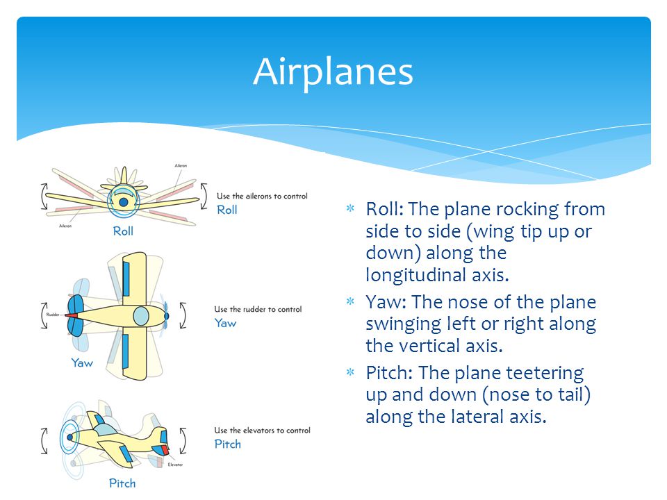  Roll: The plane rocking from side to side (wing tip up or down) along the longitudinal axis.