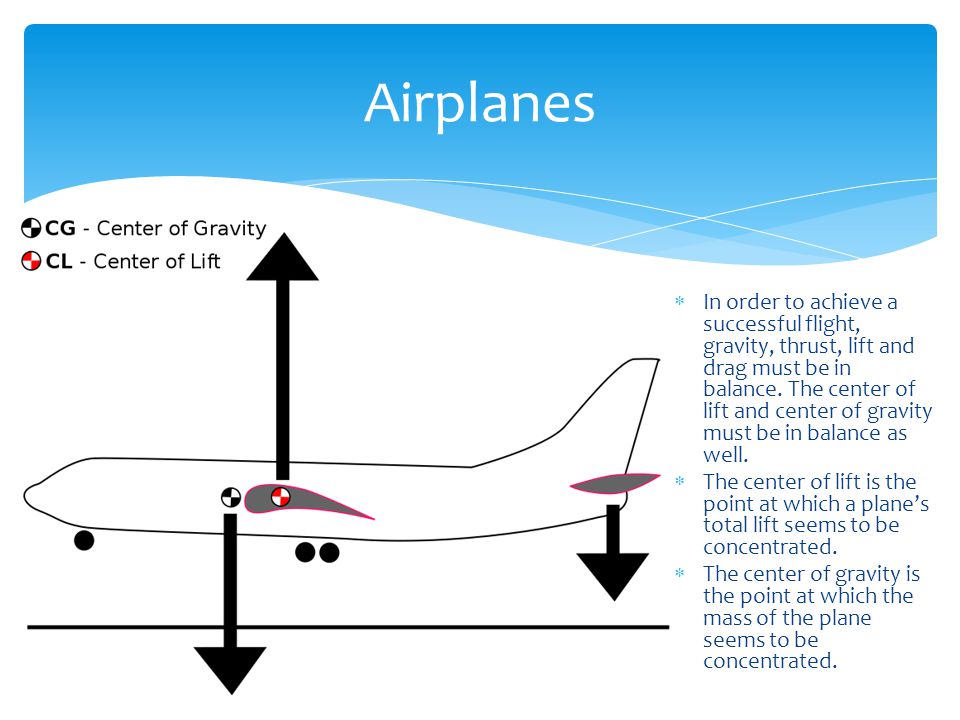 Airplanes  In order to achieve a successful flight, gravity, thrust, lift and drag must be in balance.