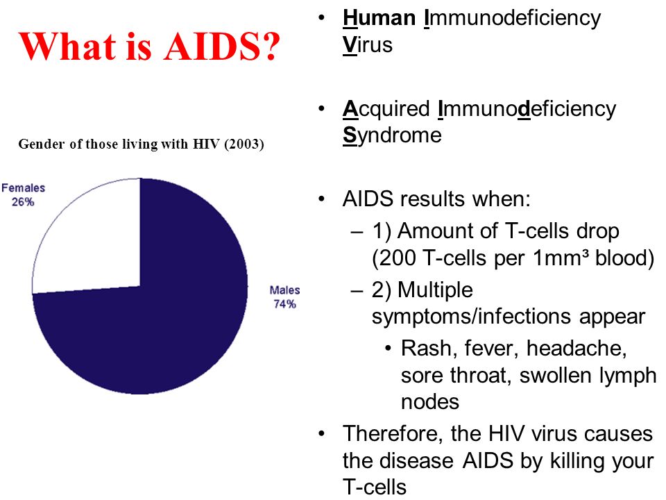What is HIV/AIDS.