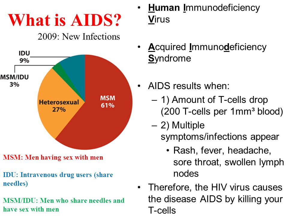 What is AIDS.
