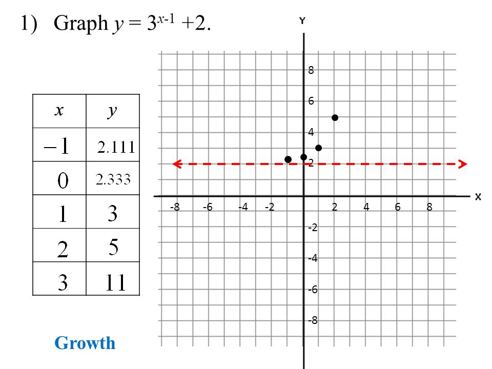 1) Graph y = 3 x xy Growth xy