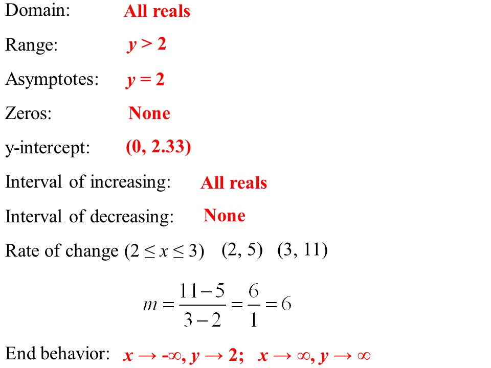 Domain: Range: Asymptotes: Zeros: y-intercept: Interval of increasing: Interval of decreasing: Rate of change (2 ≤ x ≤ 3) End behavior: All reals y > 2 y = 2 None (0, 2.33) All reals None (2, 5) (3, 11) x → -∞, y → 2; x → ∞, y → ∞
