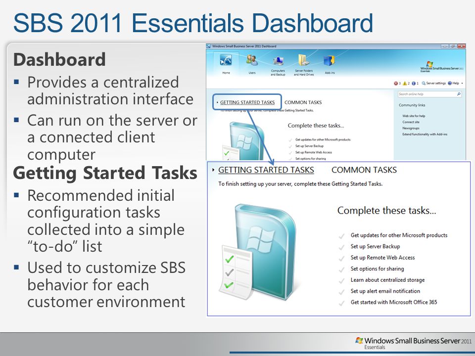 SBS 2011 Essentials Dashboard Dashboard  Provides a centralized administration interface  Can run on the server or a connected client computer Getting Started Tasks  Recommended initial configuration tasks collected into a simple to-do list  Used to customize SBS behavior for each customer environment