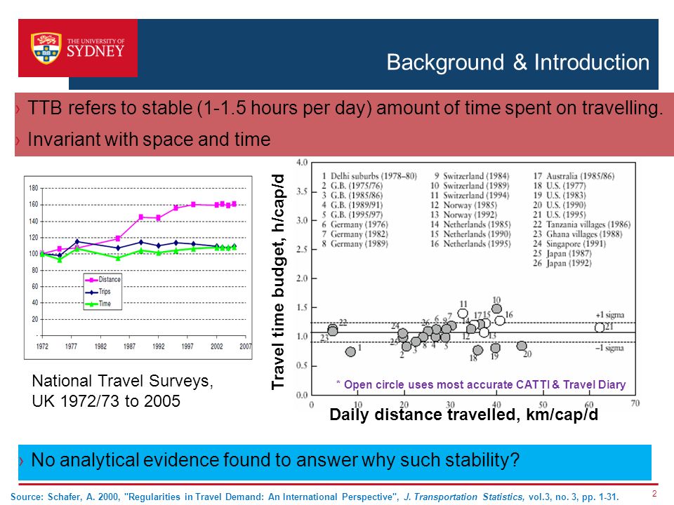 Background & Introduction ›TTB refers to stable (1-1.5 hours per day) amount of time spent on travelling.