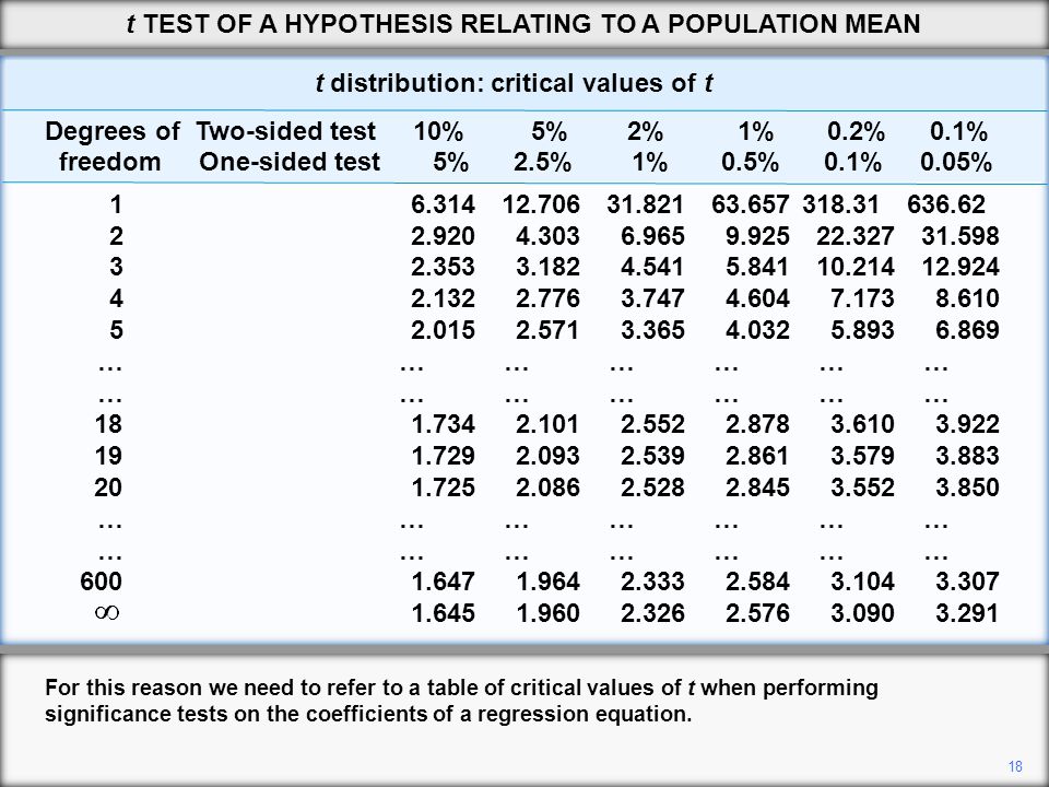 T Test Critical Value Table Two Tailed